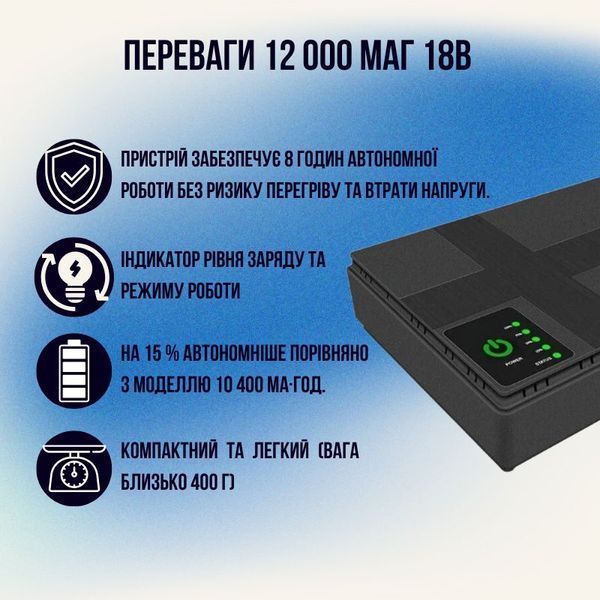 Питание для роутера 18В 12000 мАч ИПБ / UPS (8 часов автономной работы) ups12000mAh18w фото