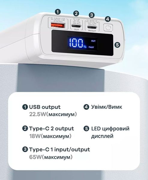 Power Bank REMAX 65W 40000 mAh 65W для ноутбуку, телефону, зовнішній акумулятор, повербанк power65w фото