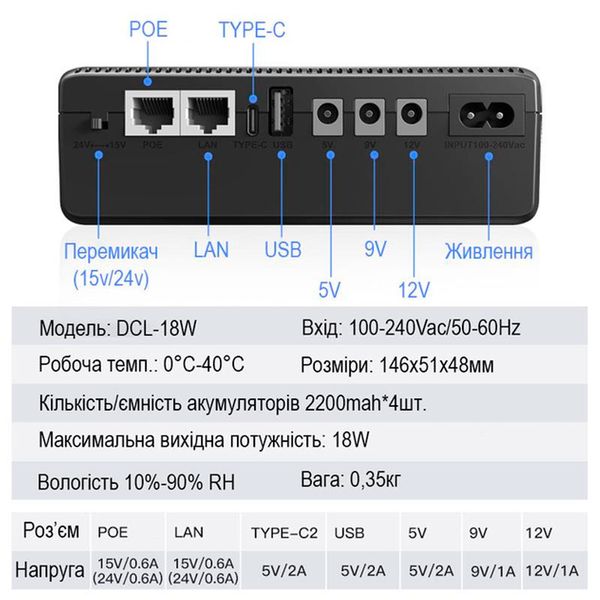 UPS для роутера 36W, 12000mAh, джерело безперебійного живлення WI-FI роутера upsnew36w12000 фото