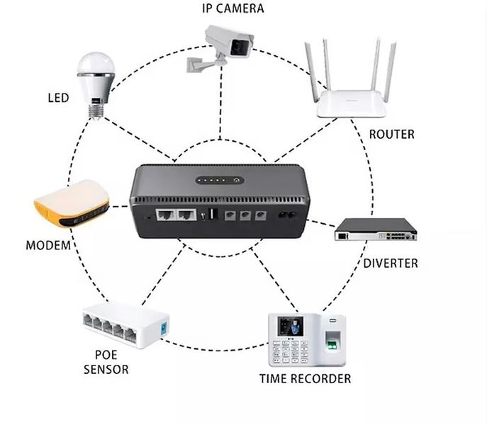 WI-FI без світла 8800mAh 18W YEPO mini ups18w8800m фото