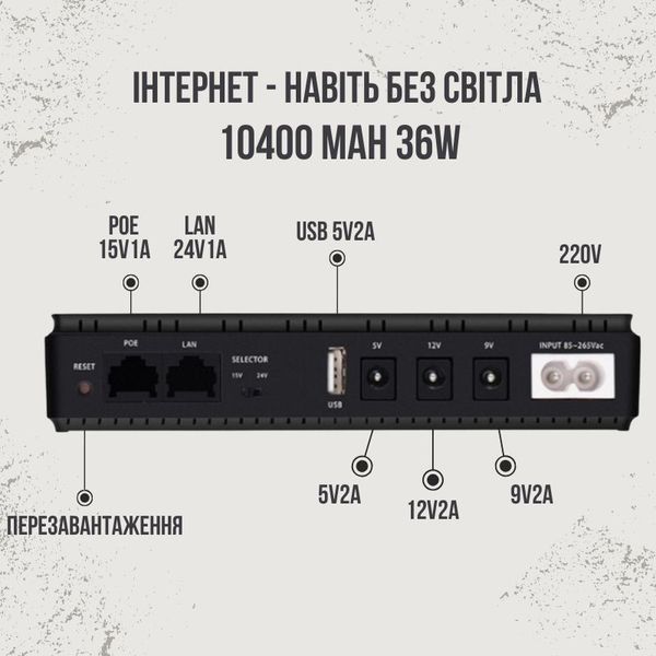 ДБЖ / UPS для Wi-Fi роутера 36 Вт, 10400 мАг безперебійне джерело живлення роутера ups10400mah36w фото